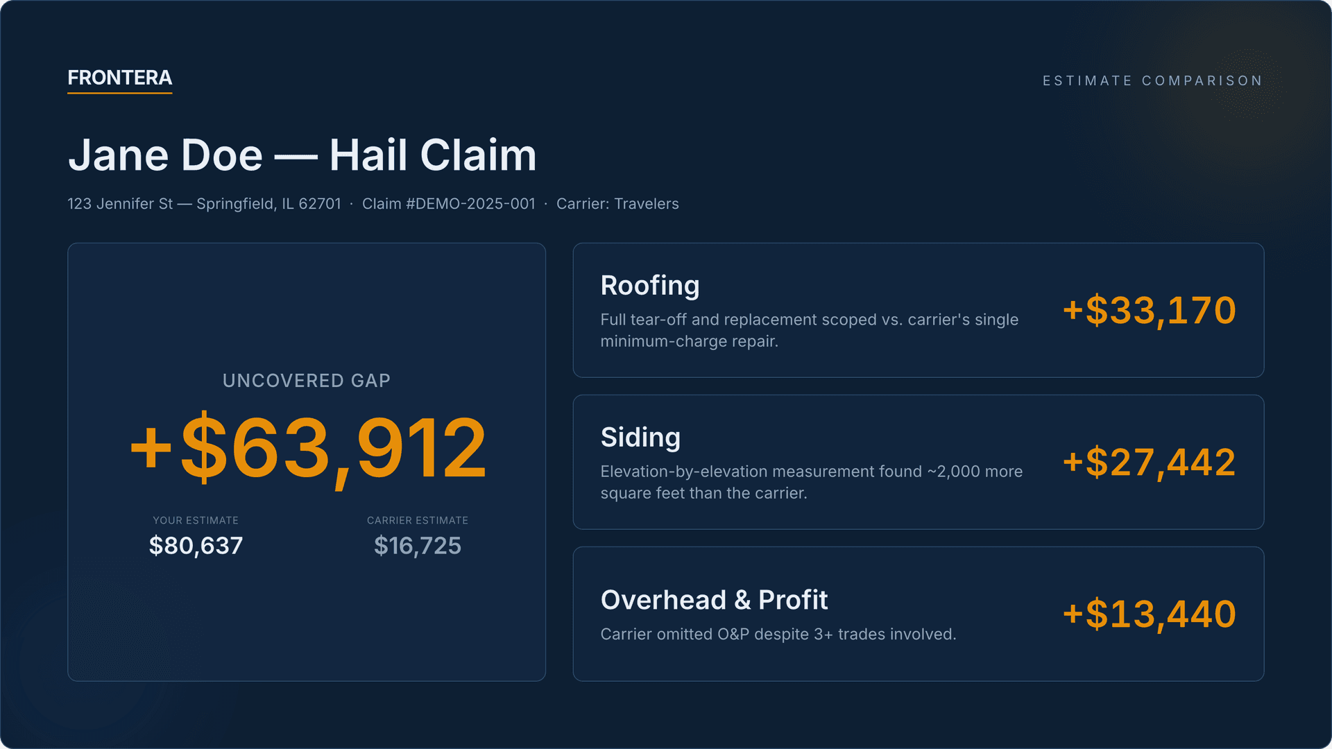 Frontera Estimate Intelligence use case: Estimate Comparison — Instantly understand where the gaps are — and why they matter.
