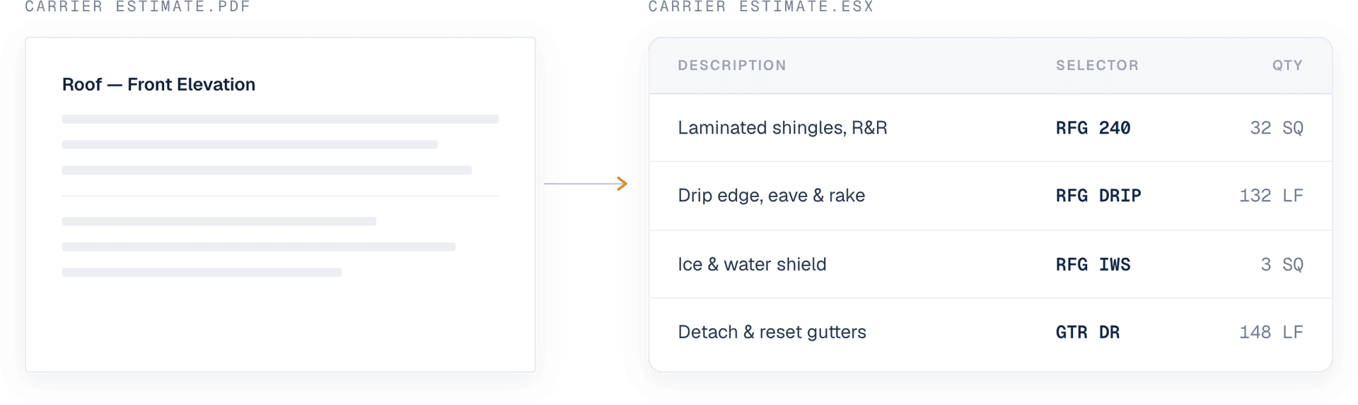 A carrier's flat PDF estimate converted into ESX line items with Xactimate selectors and quantities